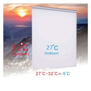 Cooling Blinds